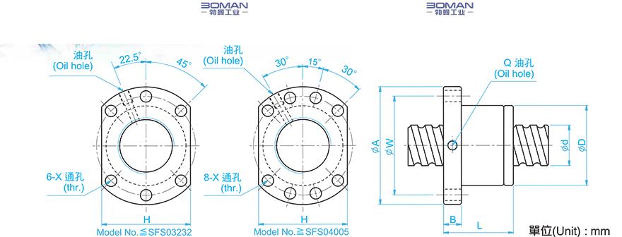 TBI SFS03220-2.8 tbi滚珠丝杆检测报告